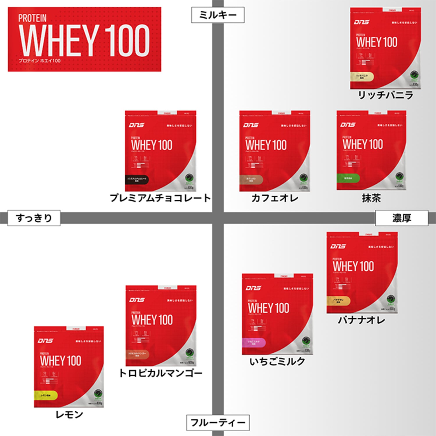 WHEY 100 FLAVOR MAP